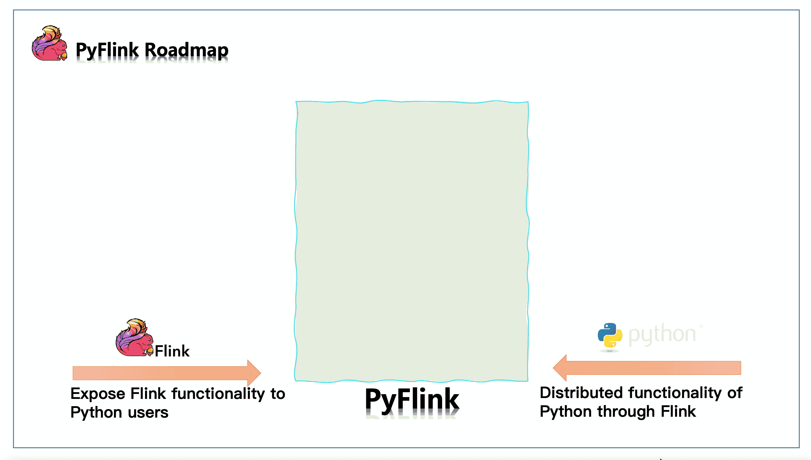 Roadmap of PyFlink