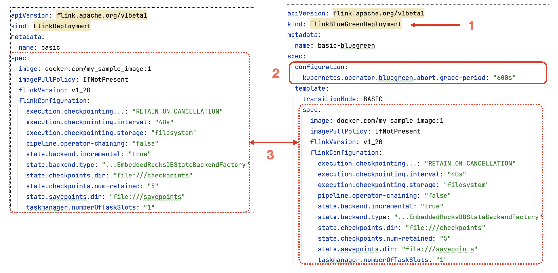Key modifications for Blue/Green deployment